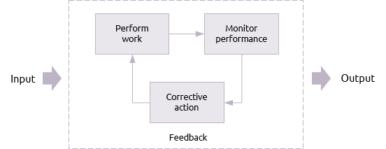An Introduction to Cybernetics – Scott Davies